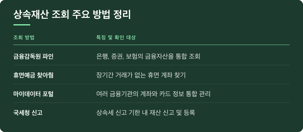 상속재산 조회 주요 방법 정리