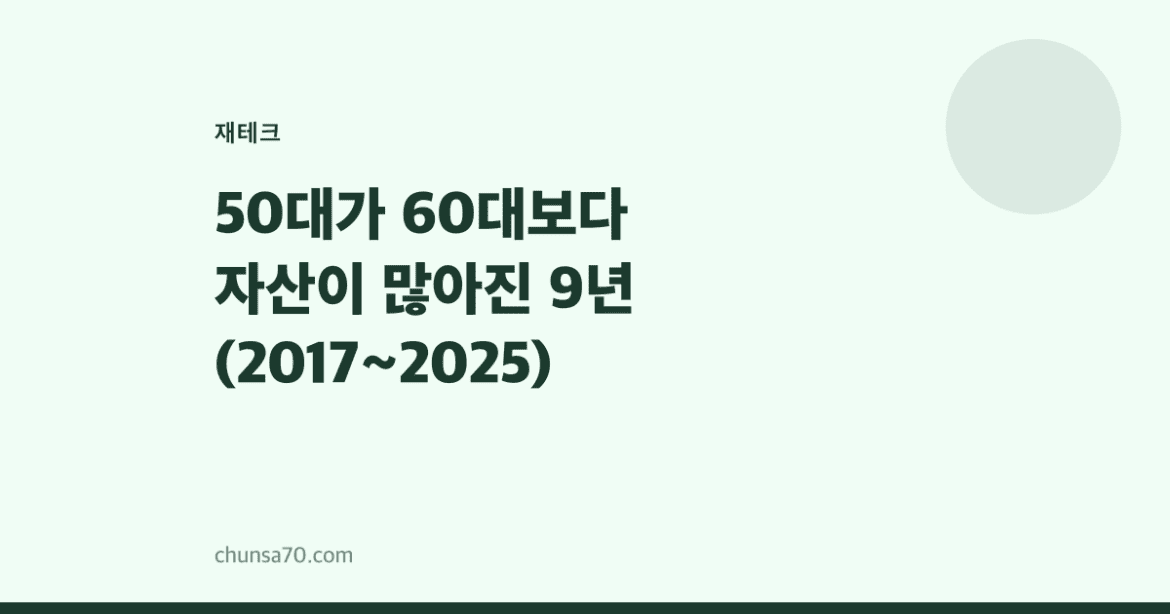 50대가 60대보다 자산이 많아진 9년 (2017~2025)