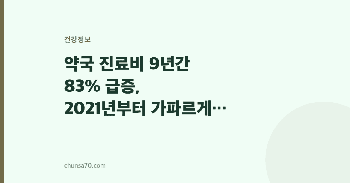 약국 진료비 9년간 83% 급증, 2021년부터 가파르게 올라간 까닭