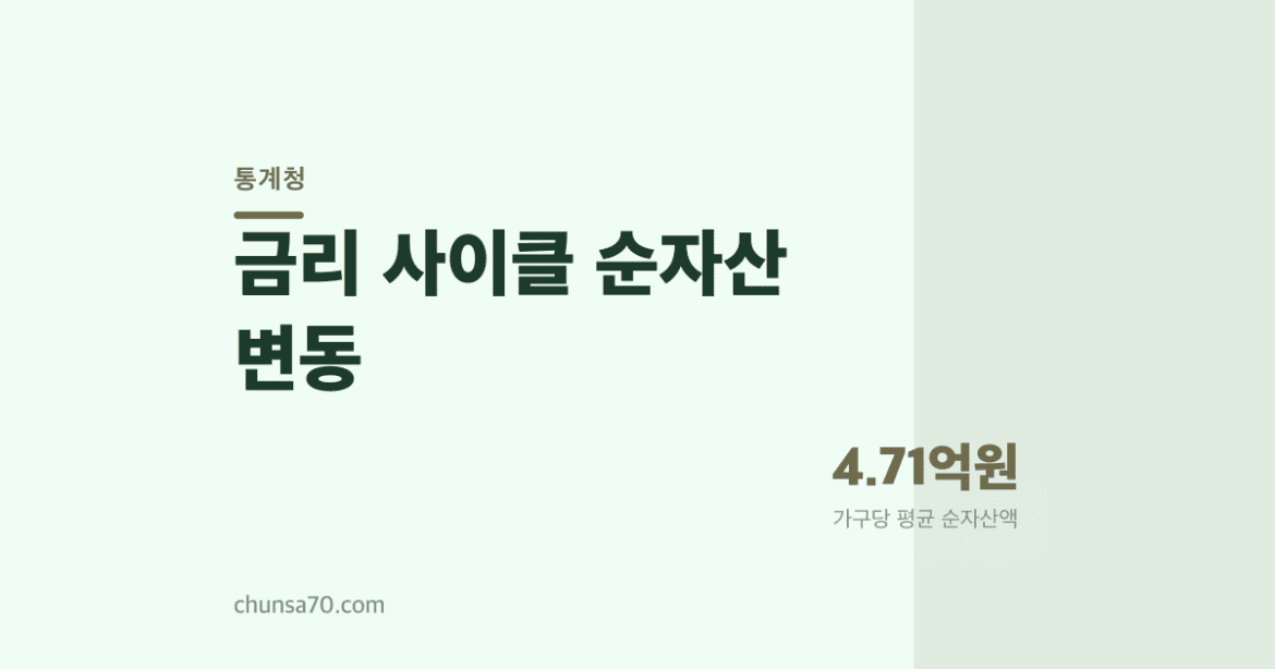 2017~2025년 가구당 순자산이 1억 5천만원 늘었는데, 왜 2023년만 떨어졌을까