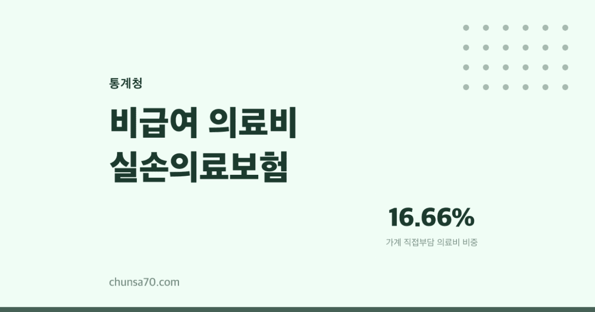 10년에 6% 줄었던 의료비 자기부담, 왜 다시 오르고 있나