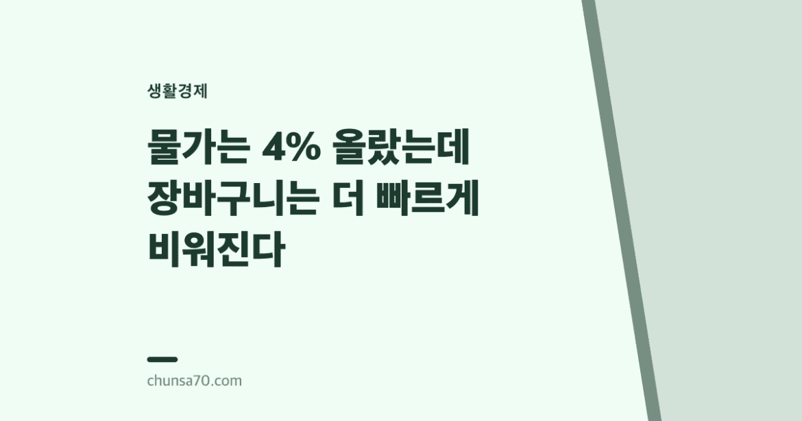 물가는 4% 올랐는데 장바구니는 더 빠르게 비워진다