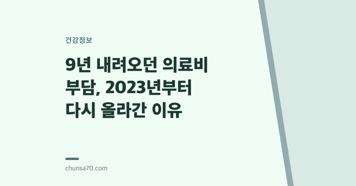 9년 내려오던 의료비 부담, 2023년부터 다시 올라간 이유