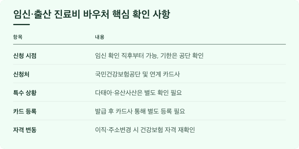 임신·출산 진료비 바우처 핵심 확인 사항